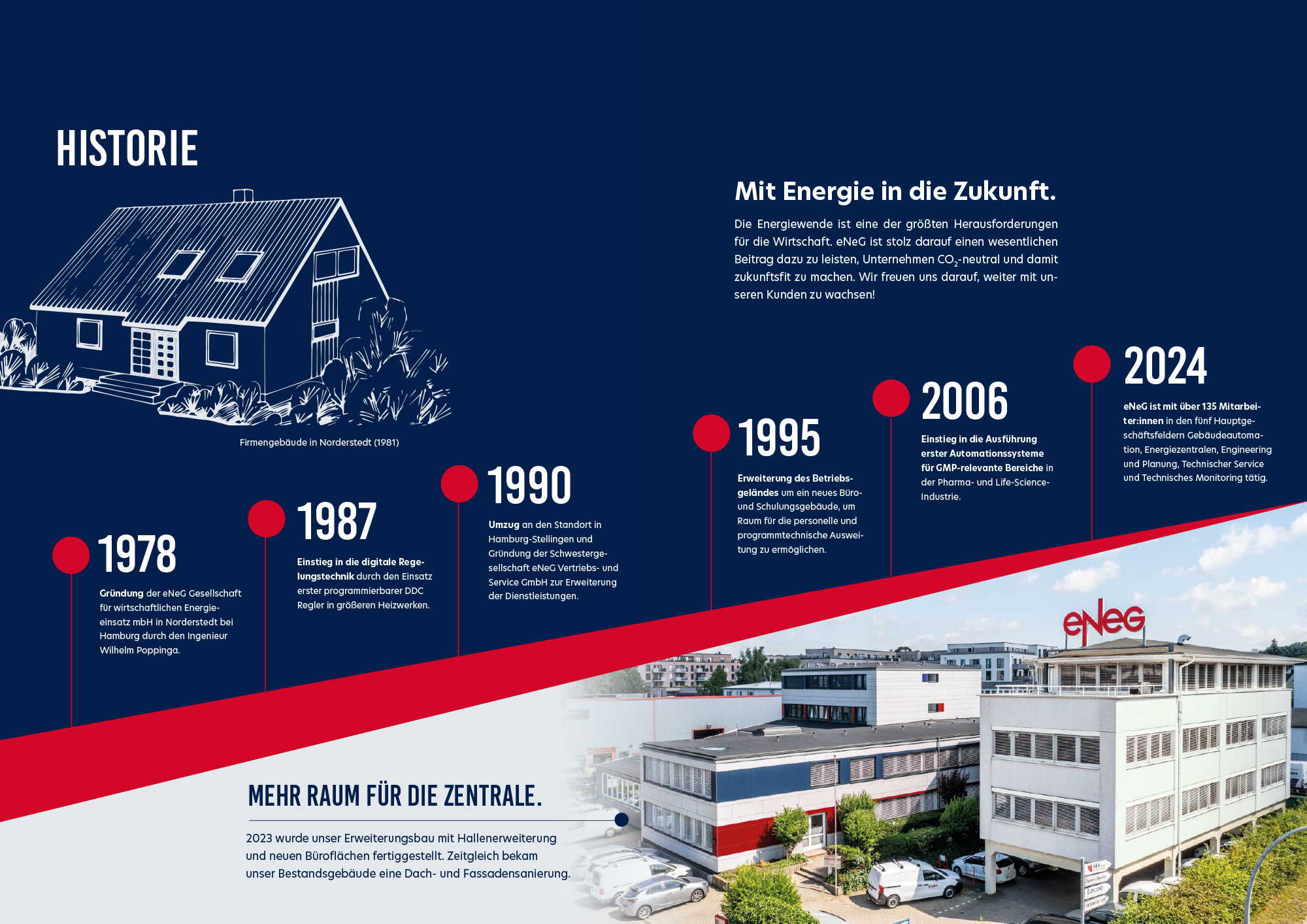 eNeG Historie